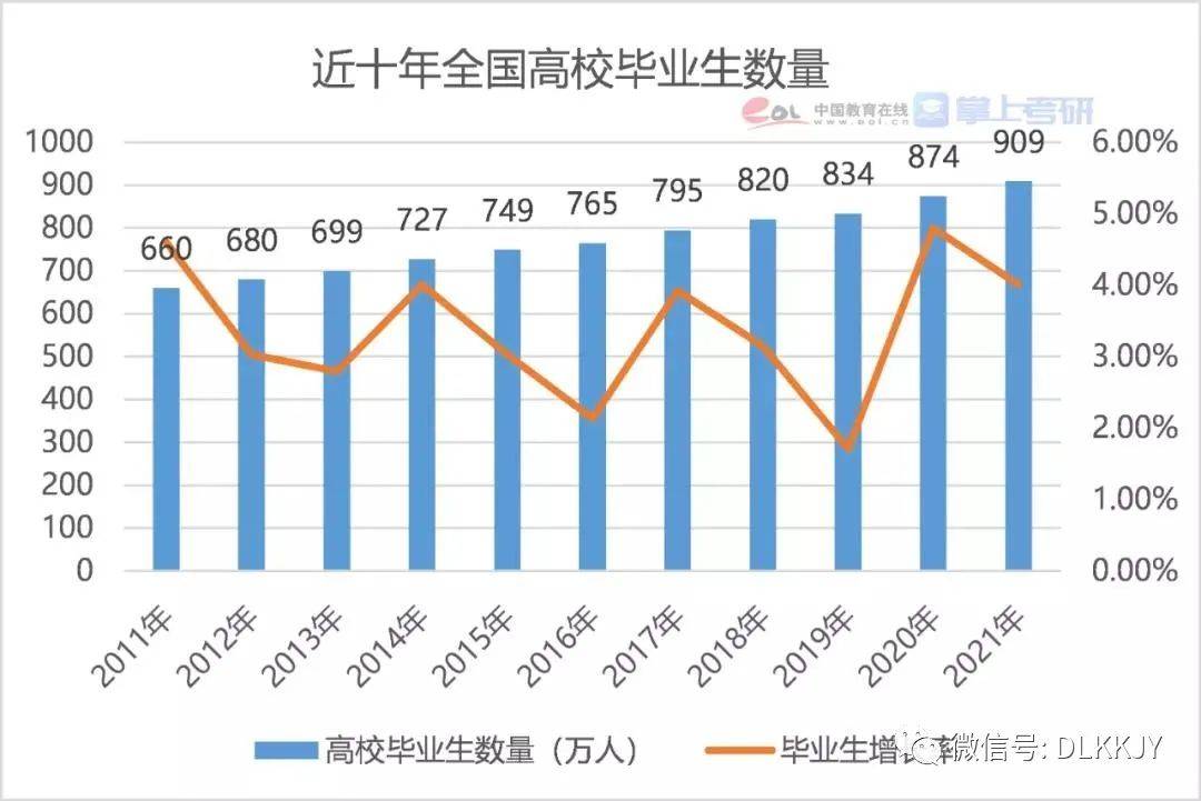 中国GDP增速未来趋势_中国gdp增速曲线图(2)