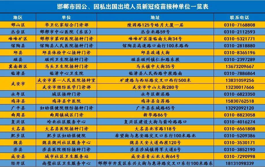 我国接种新冠疫苗人口_我国新冠疫苗接种(3)