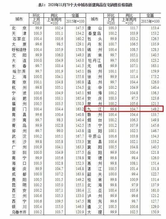 九江市区常住人口不对_九江市区划分图