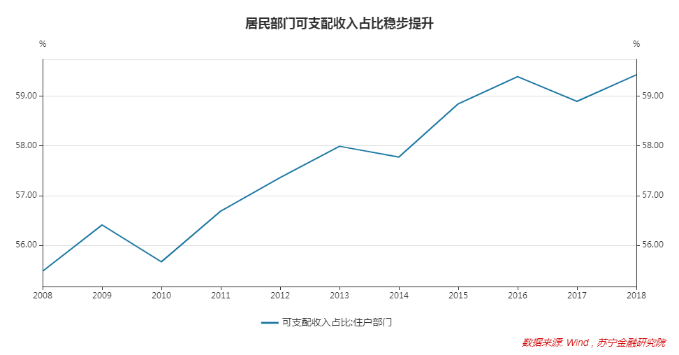 十四五规划中GDP提高到多少_汪涛 十四五 规划预计进一步淡化GDP增长目标(2)