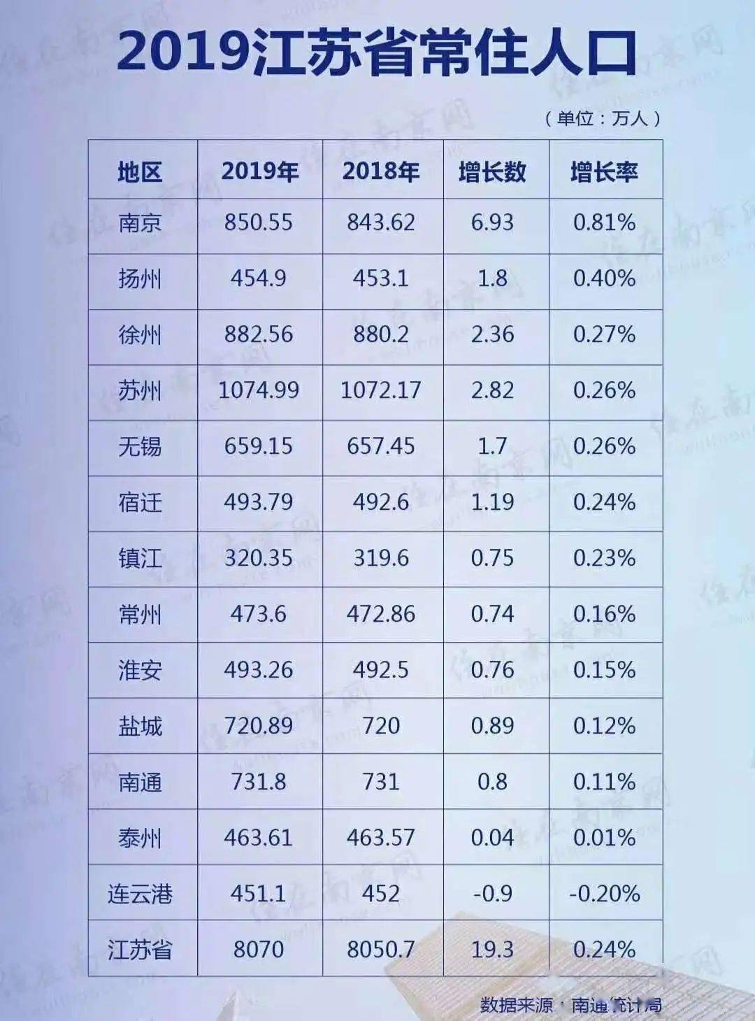 瞒报gdp(3)