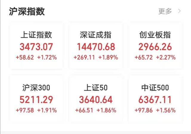 2020年a股涨幅最大排名a_从2020年A股大数据看未来投资方向