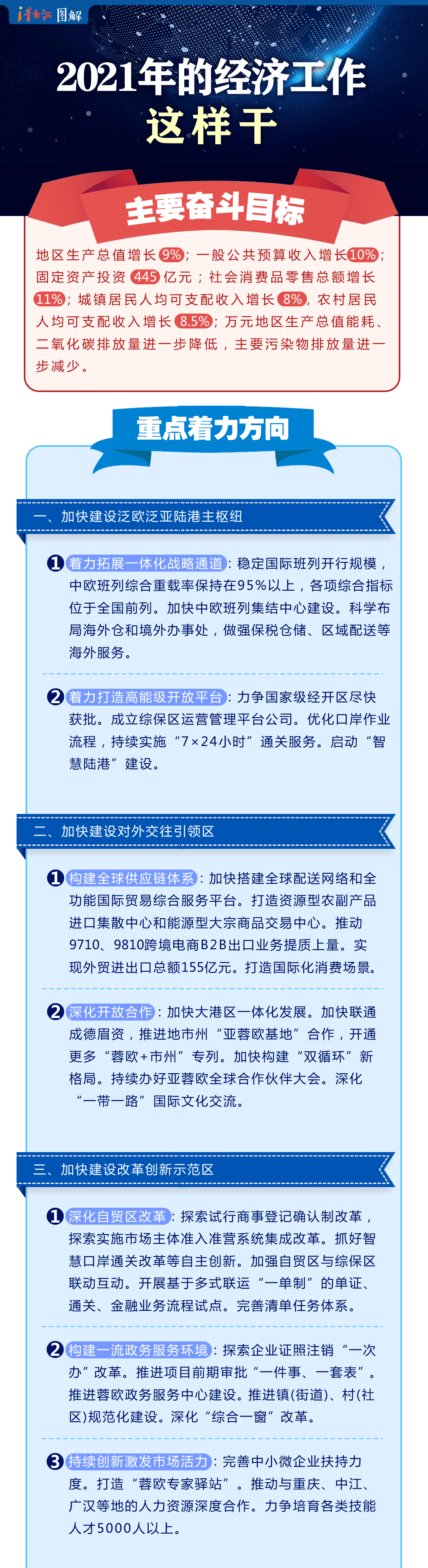 官宣！2021年青白江经济工作，重点全在这里！