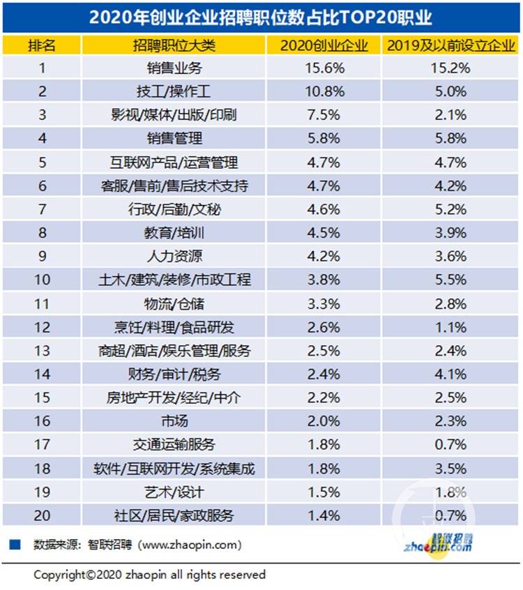 前智联招聘_云南开通公益网站 今日民族网(5)