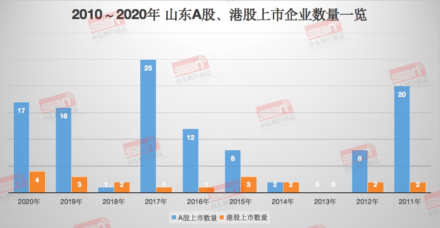 黑龙江省肇东市2020年gdp_秦皇岛再次入围三线城市(2)