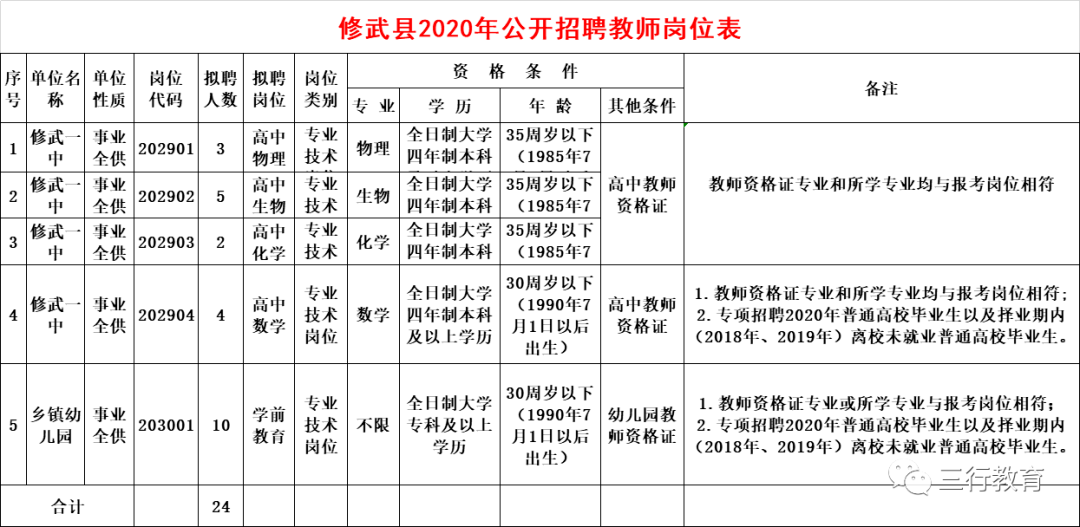 修武招聘_精选图片帖 修武论坛(3)