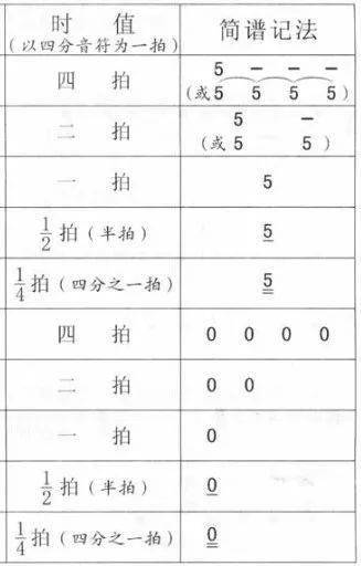 简谱音符表_简谱音符(2)