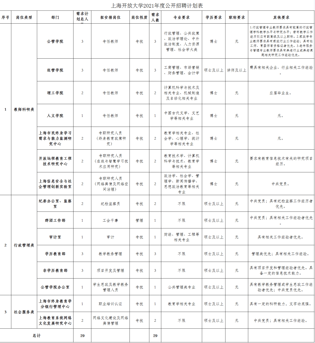 上海市打工人口_上海市人口密度分布图(2)