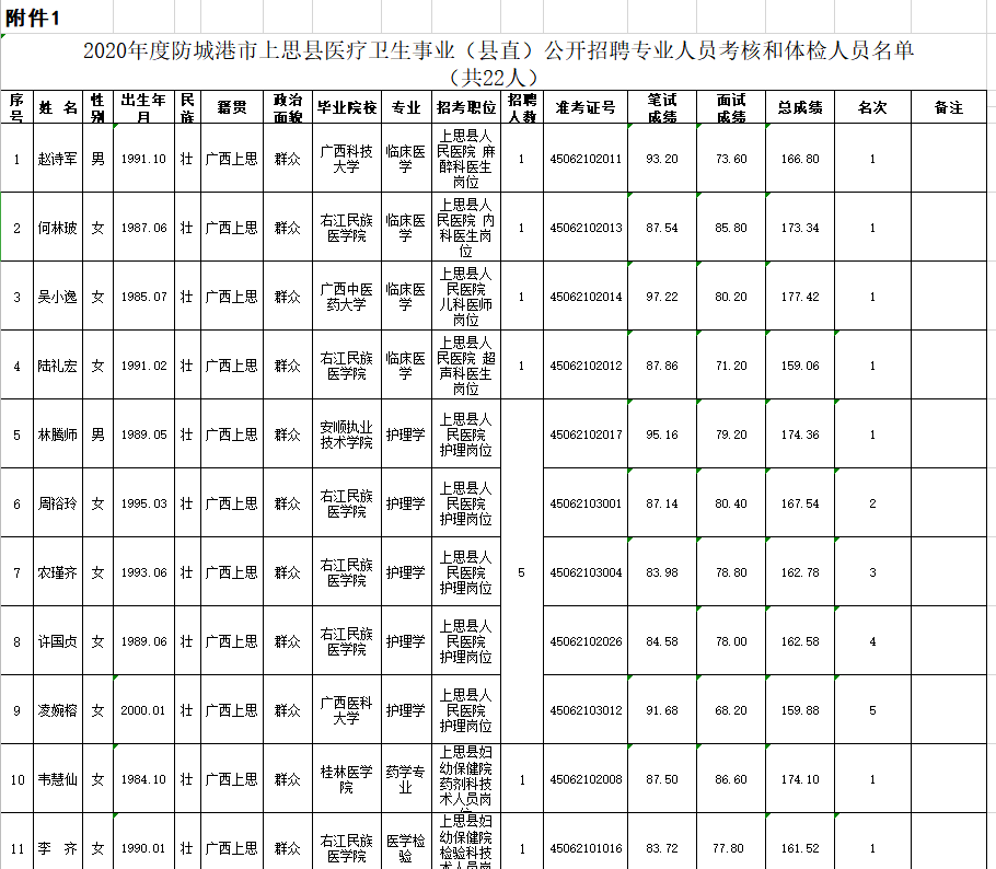 2020年防城港市上思县gdp_广西这8个县要发达了 快来给你家乡投一票