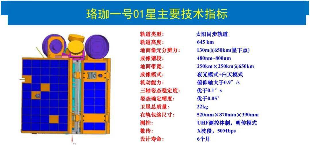 地理人口换算_单位换算(2)