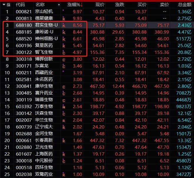 央视报GDP