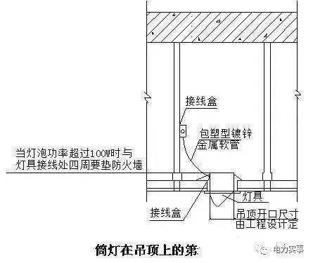 冷却搭防雷怎么做图片_防雷检测怎么做(3)