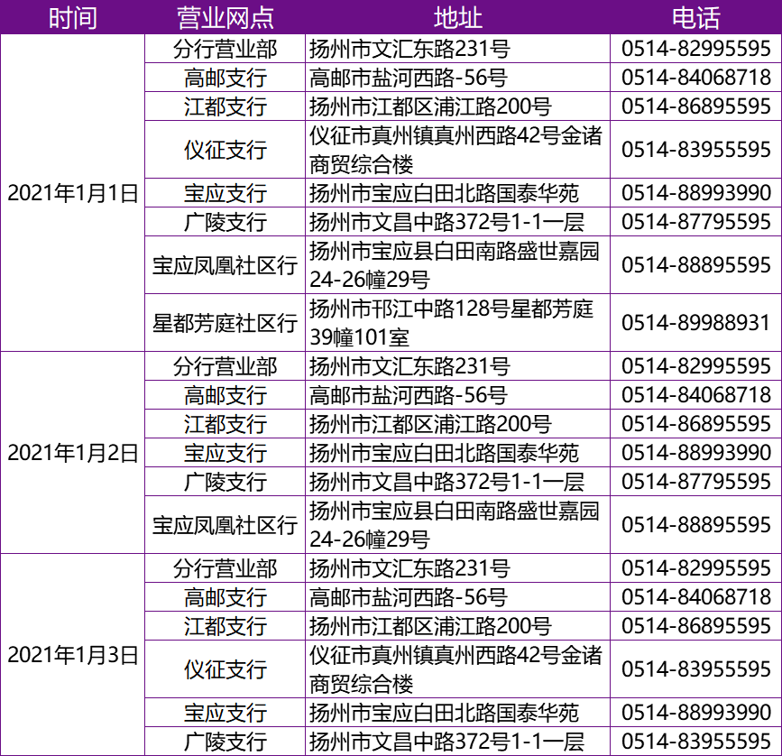 分行 淮安分行 2021年1月1日-1月3日值班网点营业时间为8：30-17：00扬州分行