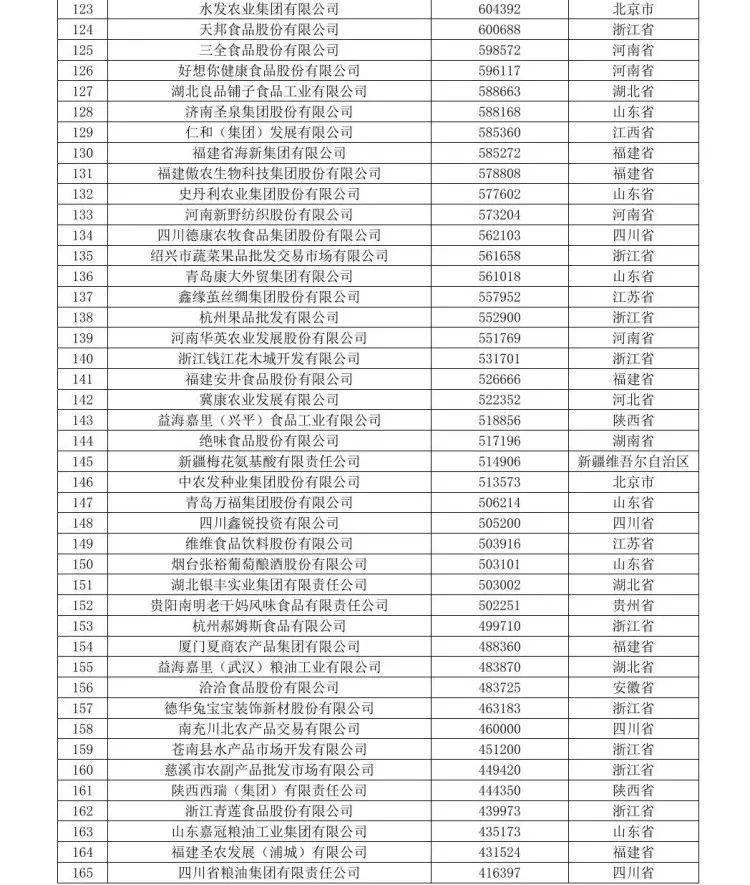农业企业排名_农业银行图片(2)