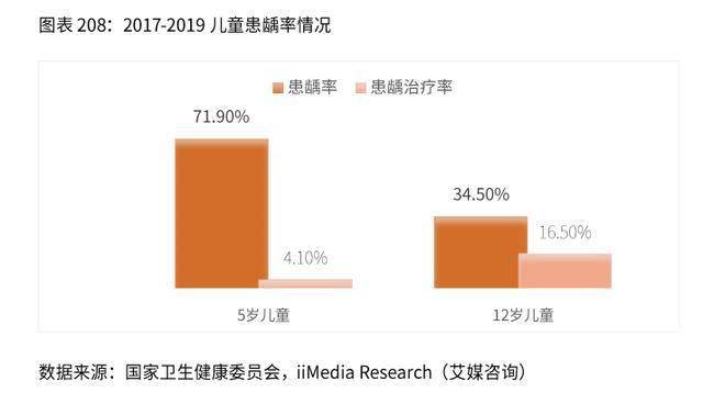 2半岛体育020年中国口腔行业及养老行业发展现状分析(图1)