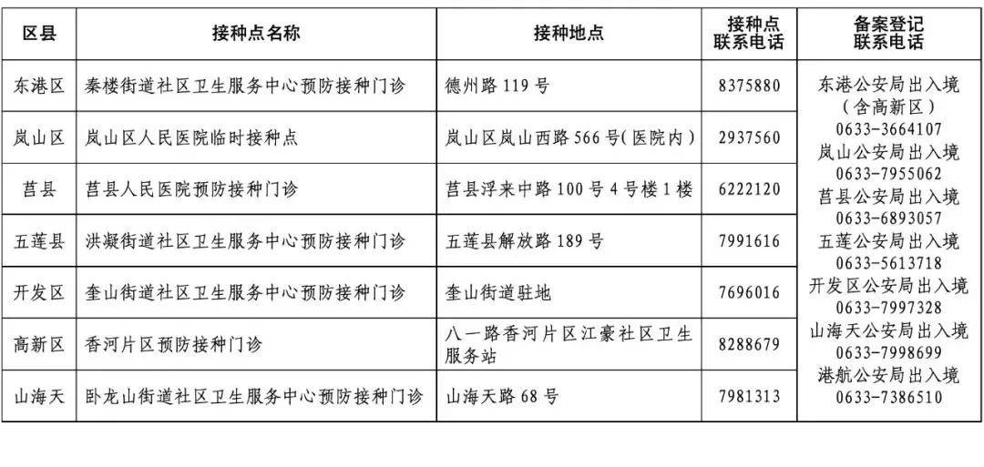 日照市人口2_日照市地图(2)