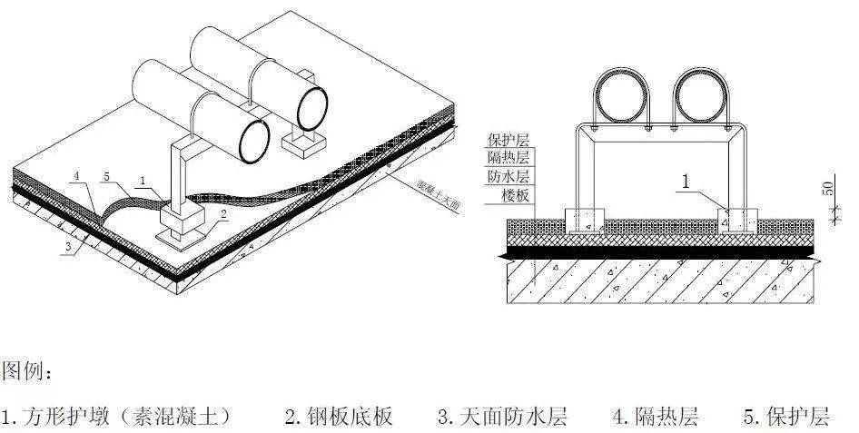 管道支架安装