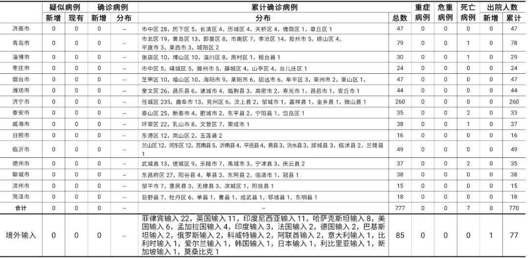 国内最新疫情情况通报 3bcbfe0d255d4d108cac42148fe1651d.jpeg