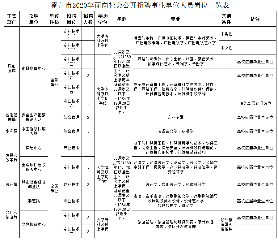 临汾市霍州市人口数量_霍州市第一中学图片