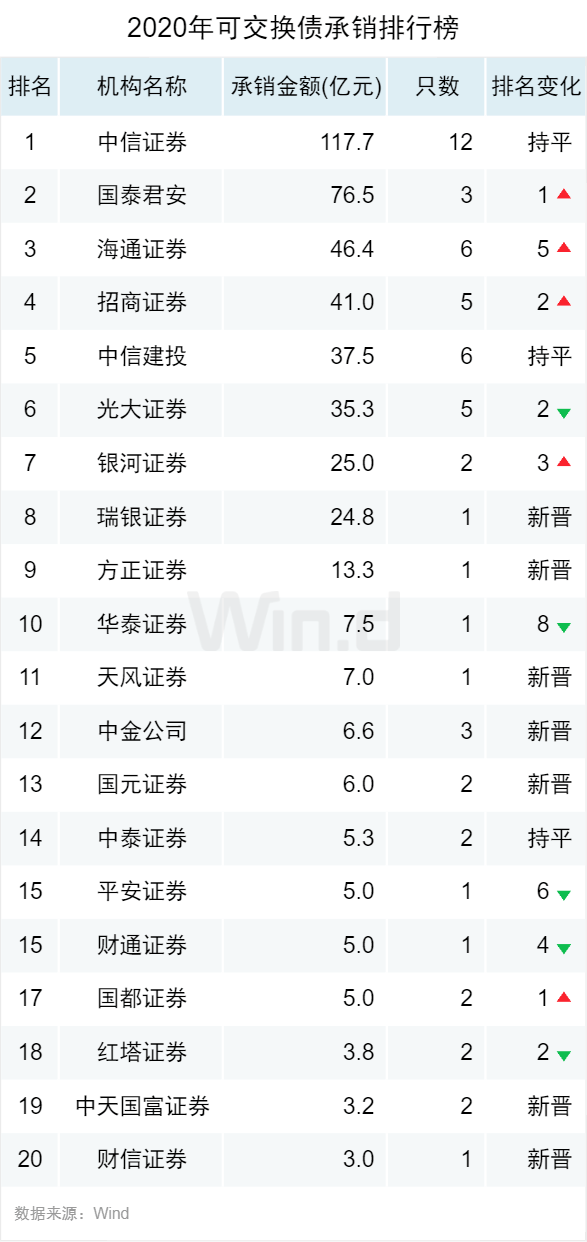 安姓排名_安姓头像(2)