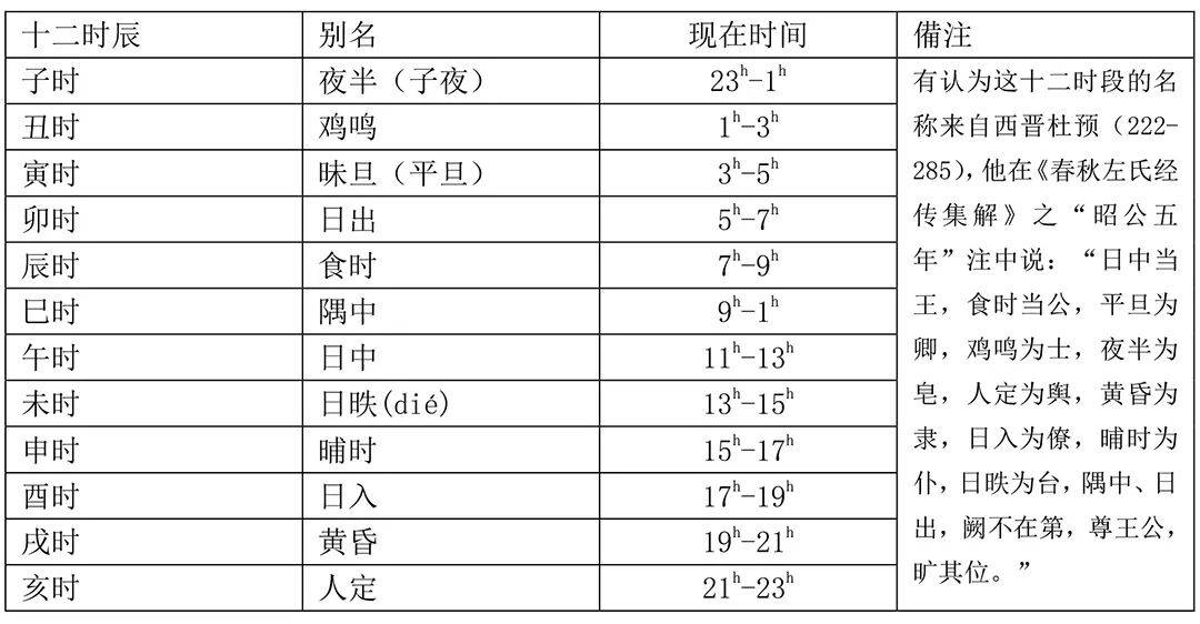 古典中国文化里的时间