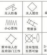 最新小偷踩点记号大全！快过年了，所有的业主们都注意啦！