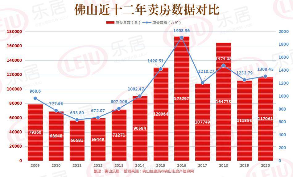 柳州2020年gdp超贵阳万(3)