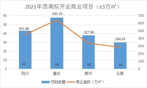 2021重庆彭水gdp_因这个原因,重庆GDP增速跌出前三(3)