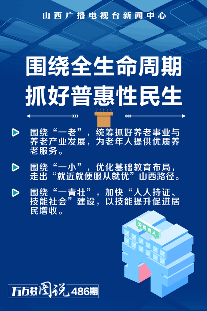 2021山西省GDP_山西省地图(3)