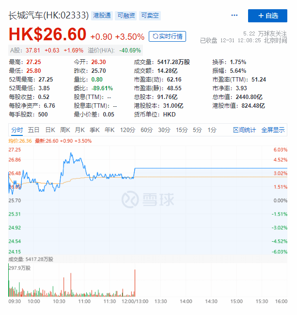 瑞信:比亚迪股份目标价升至250港元 给予跑赢大市评级
