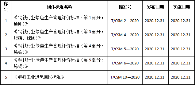 ‘米乐m6官网’
关于公布《钢铁行业绿色生产治理评价尺度（第1部门：通则）》等5项团体尺度的通知(图2)