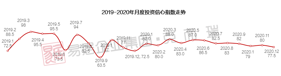 重庆房排行_2021年1-2月重庆房地产企业销售拿地排行榜