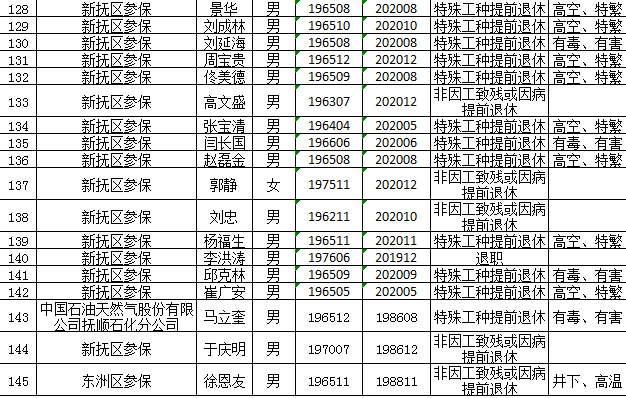 2020抚顺人口_抚顺麻辣拌图片(2)