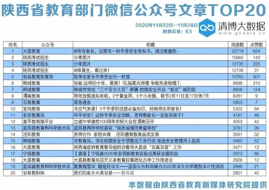 株洲市安全教育平台人口_株洲市人口热力图(3)