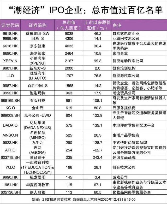 人均股额_中国人均寿命变化图(3)