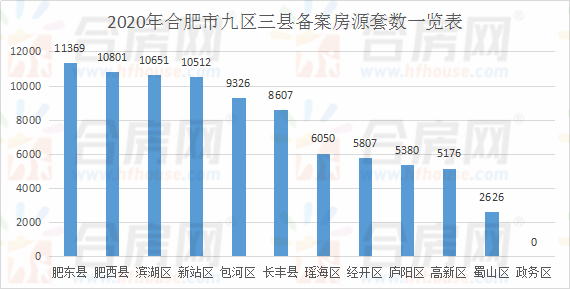 蜀山区2020年gdp(2)