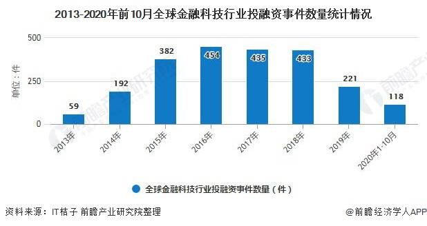 全世界2020年经济总量_2020年经济总量(2)