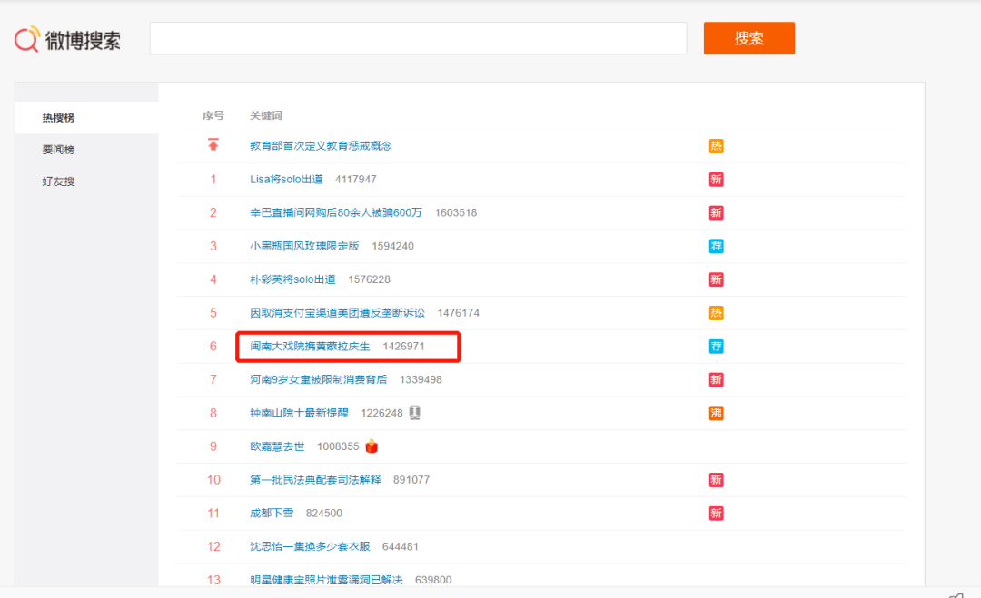微博热搜怎么看有多少媒体发布 a2ad333ce1ae4c14a2cf2cc34d56b78c.png