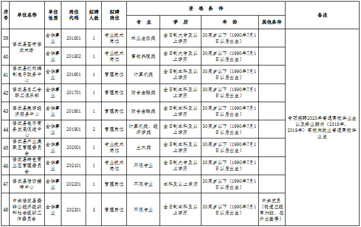 修武人口_修武县的人口民族