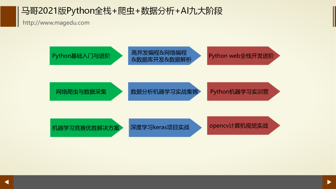 【2021】python全栈 爬虫 数据分析 ai震撼上市!