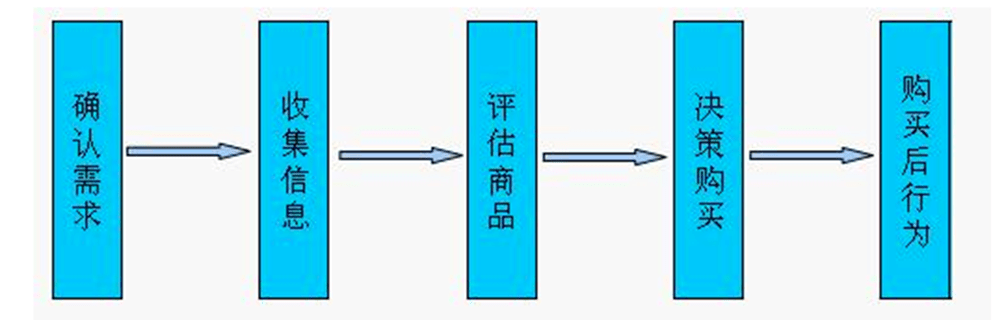 在2021年的