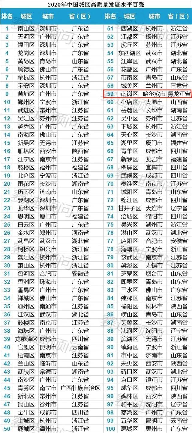 南阳入围2020年gdp百强_云南曲靖入围2020年全国GDP百强城市榜(2)