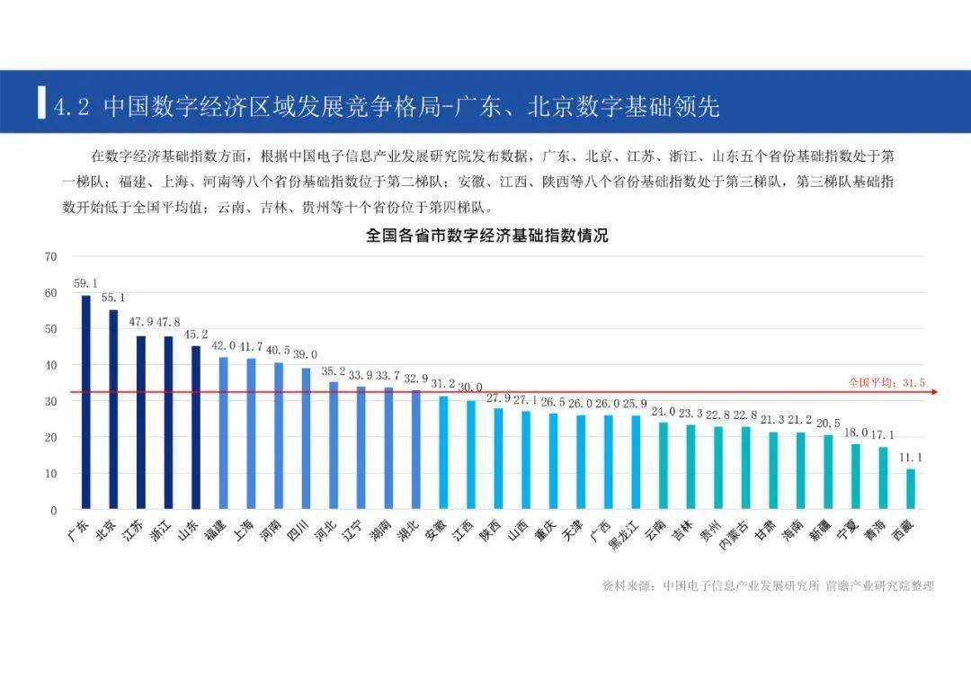 gdp2020中国PPT_中国gdp2020年