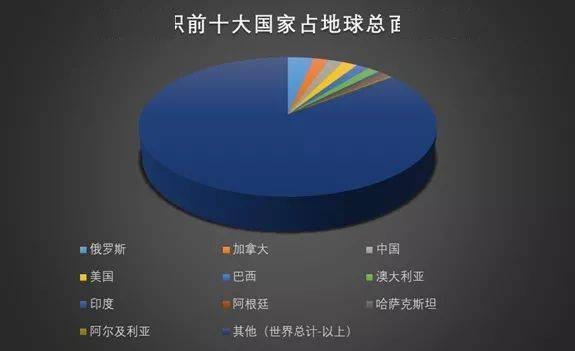 世界人口前十_世界人口十强数据,印度即将超中国,增长最快的竟是巴基斯坦(2)