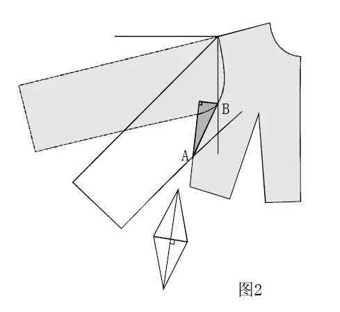 七种袖子原型的结构纸样变化