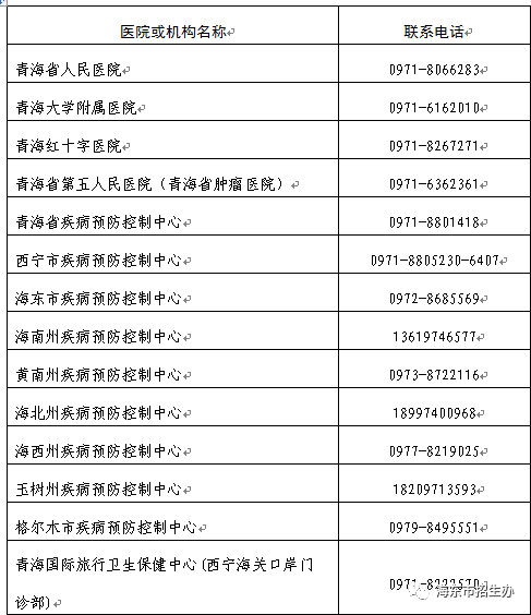 青海省2020年上半年G_青海省地图上