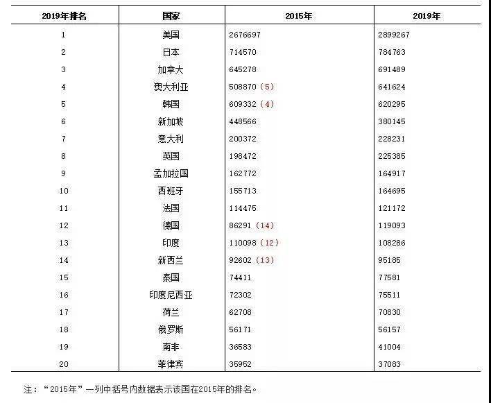 人口普查总结2020_2020人口普查(3)