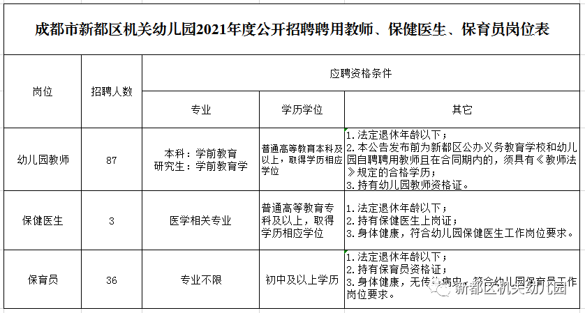 新都人口数量_中国最有投资潜力的5大城市,中西部却占了4个(3)