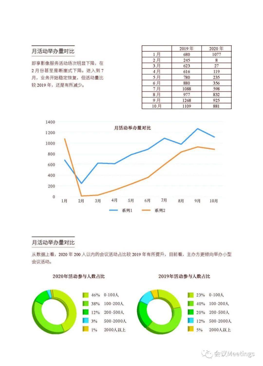 2020-2020中国gdp数据图表_一张表看2020武汉各区GDP数据排行