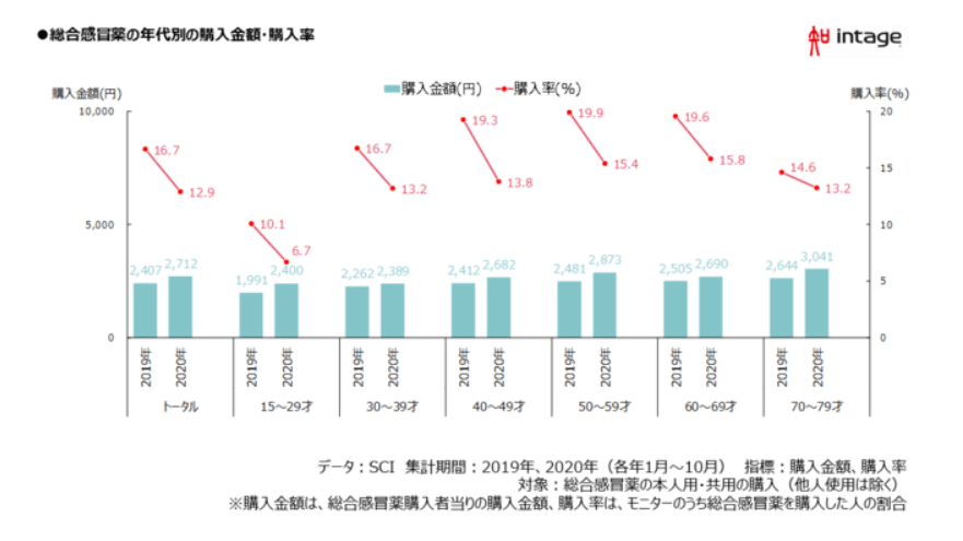 日本多少人口2020_2020年日本总人口有多少(2)